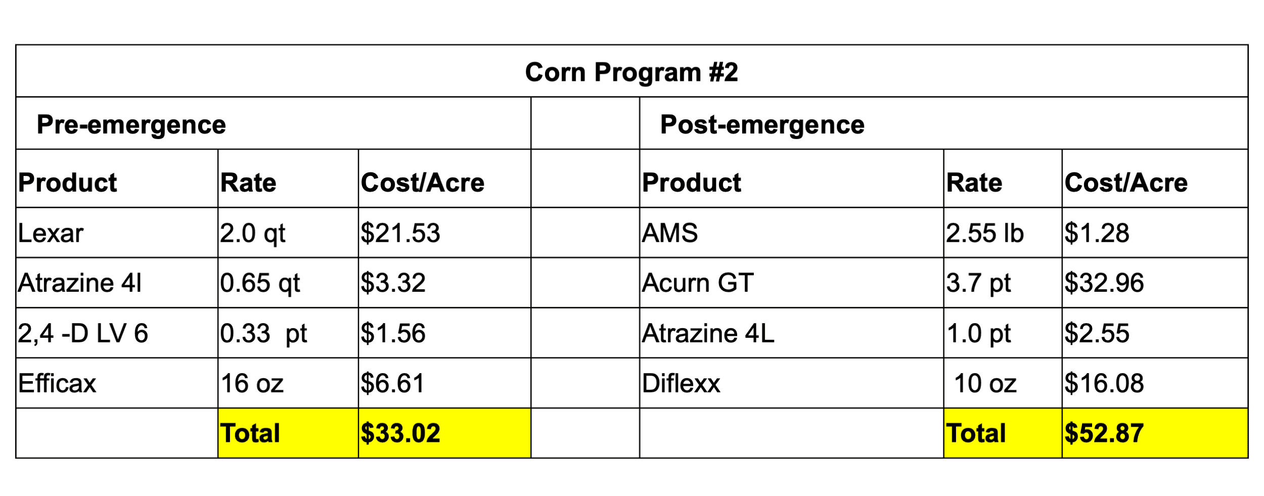 corn 2