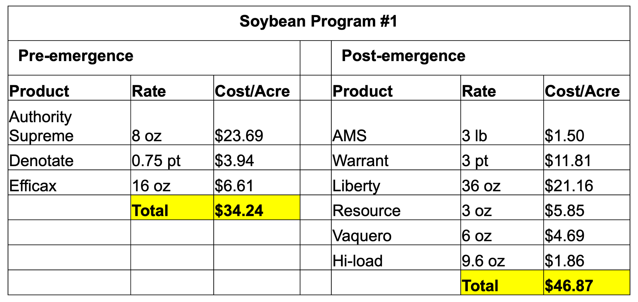 soybeans 1